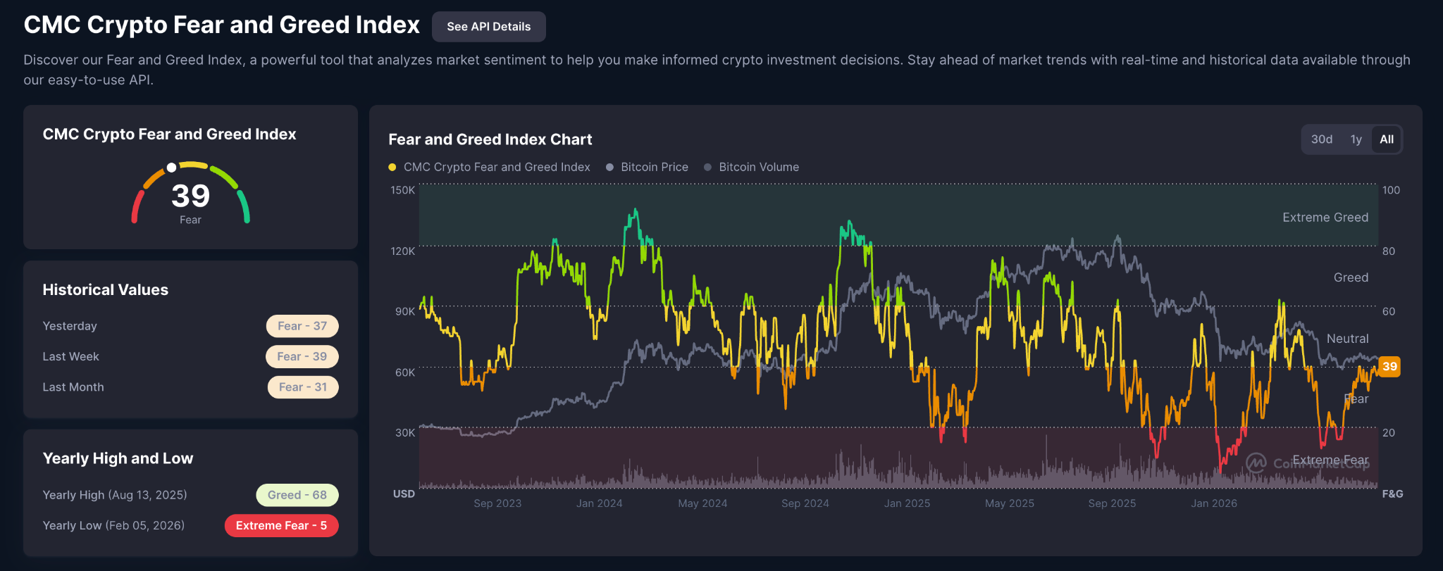 Crypto Fear and Greed Index