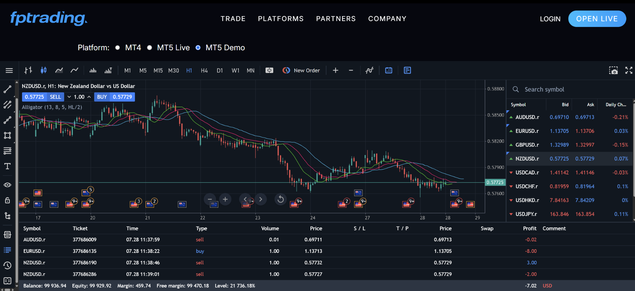 MT5 Web platform