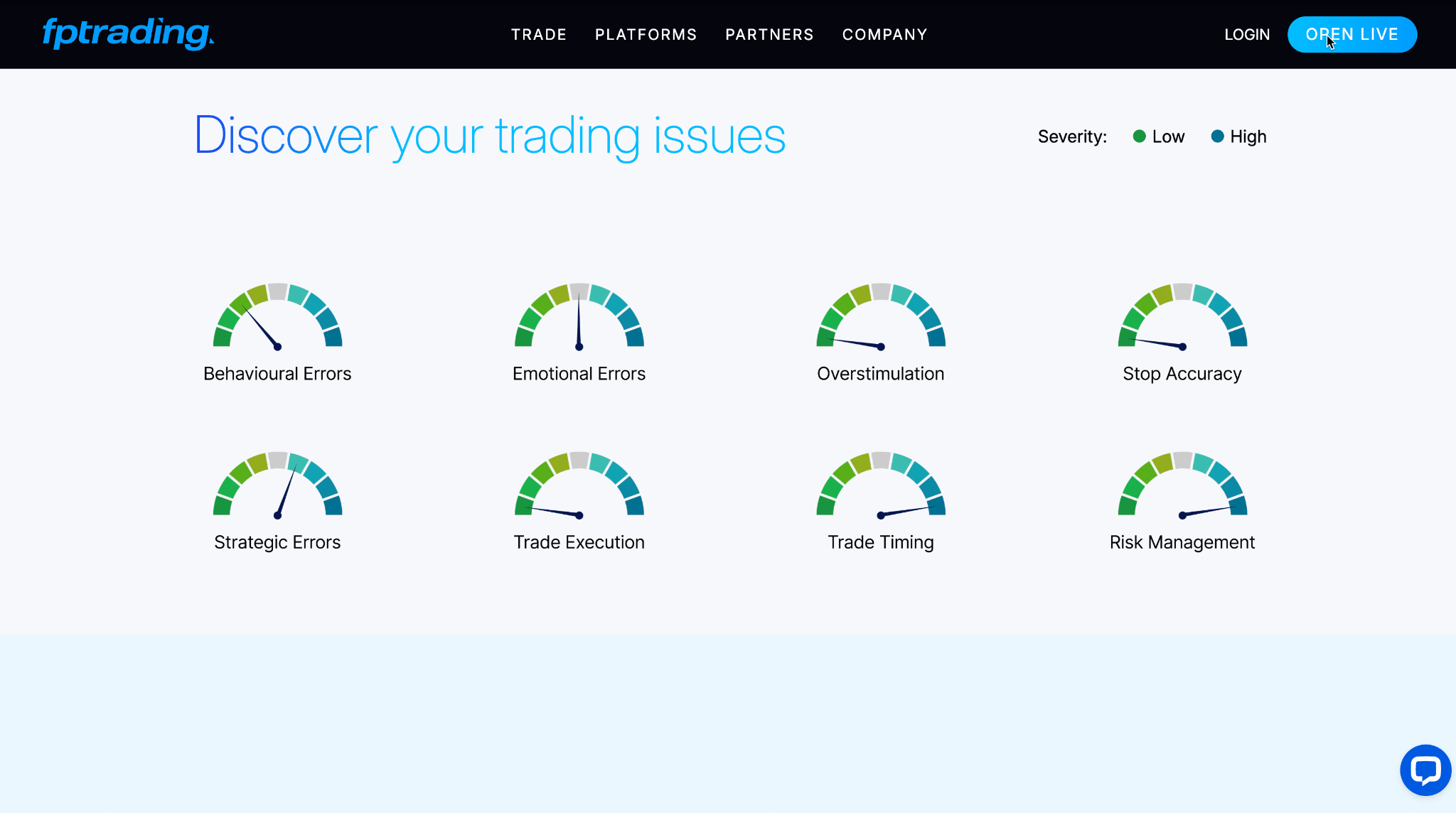 FP Trading AI