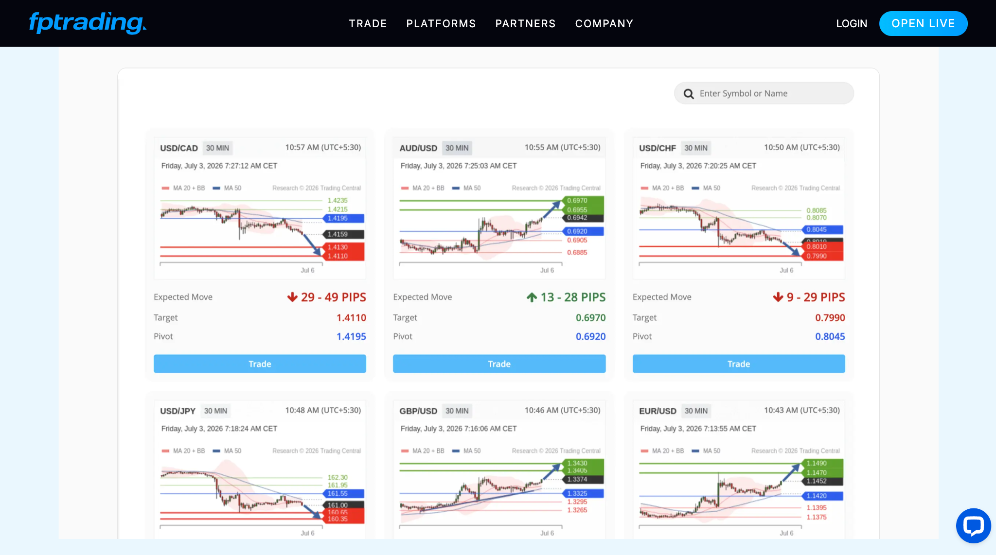 Trading Central