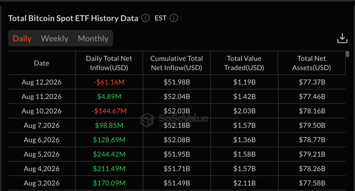 Net Inflows to Bitcoin Spot ETFs