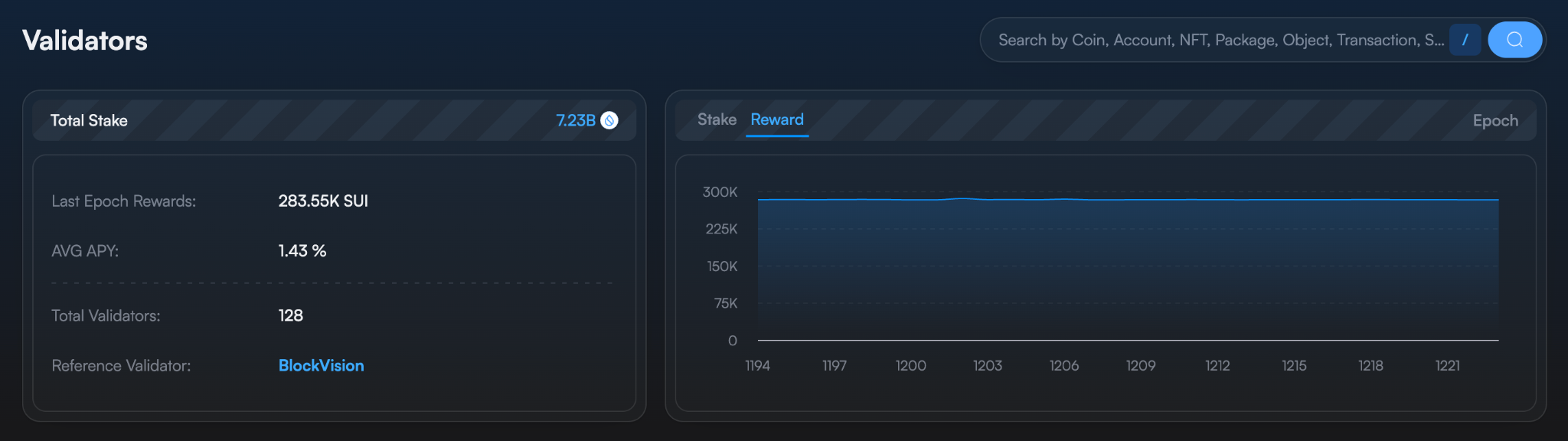 Sui Validator Count