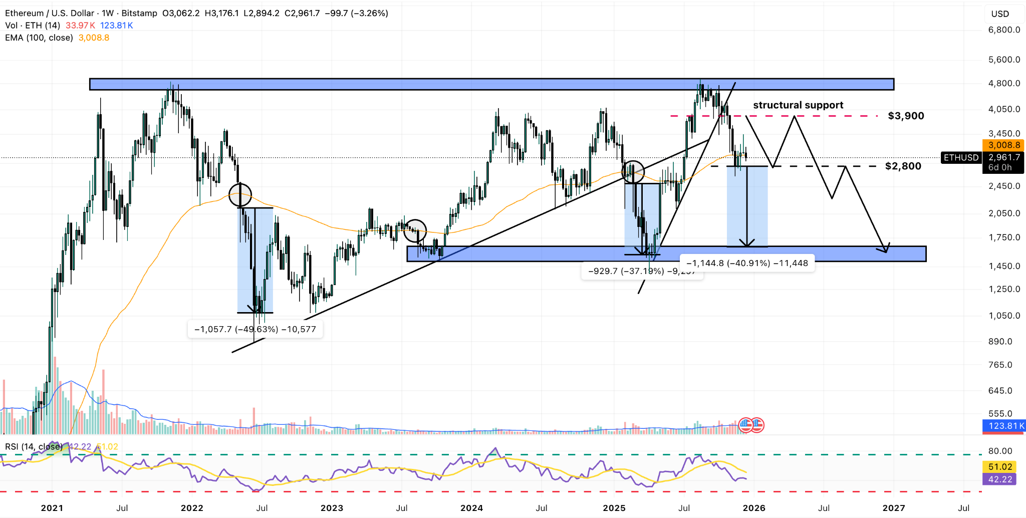 Ethereum Price Prediction (January 1, 2026)