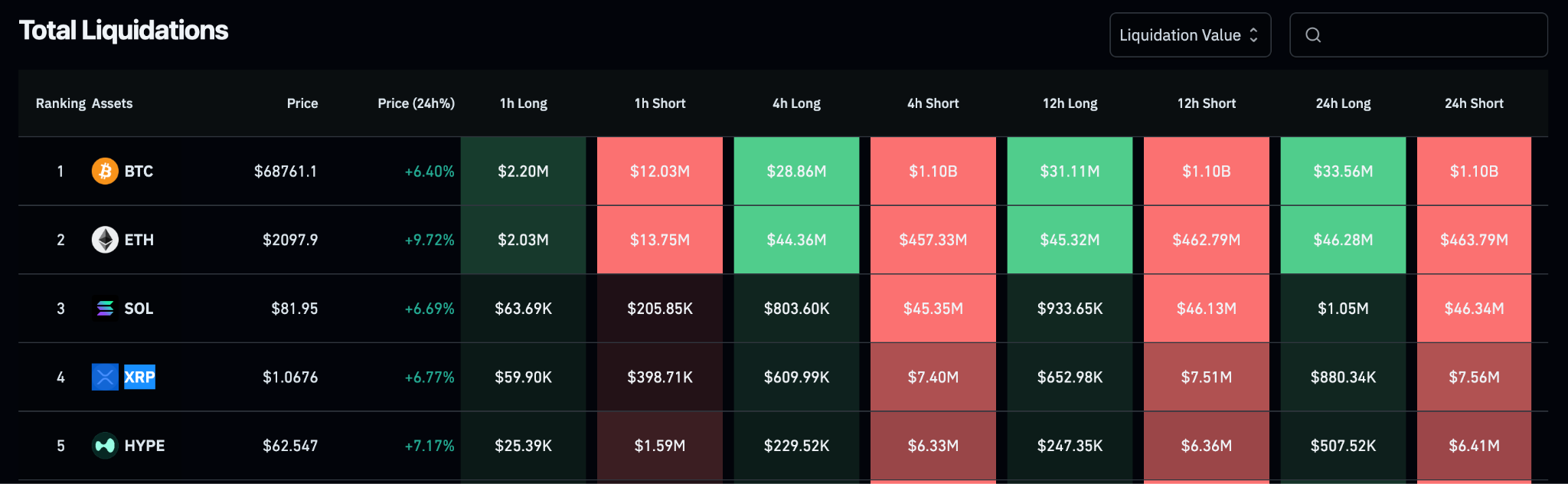 Total Liquidations (Past 24H)