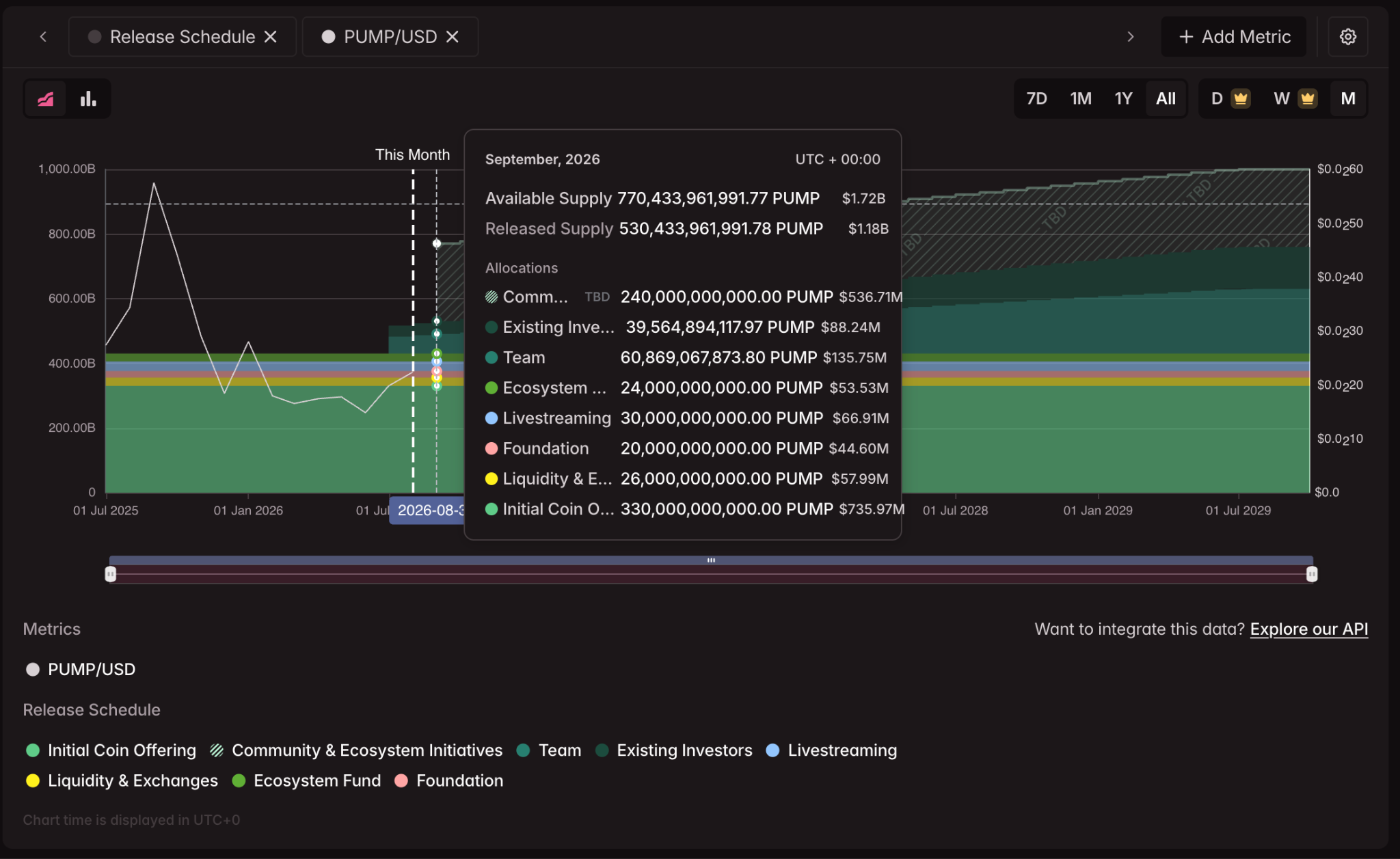 PUMP Token Release Scheduled