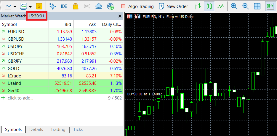 The spreads I recorded with an Individual account on 27 July during the New York market opening (15:30 on the image above), using the MetaTrader 5 platform.