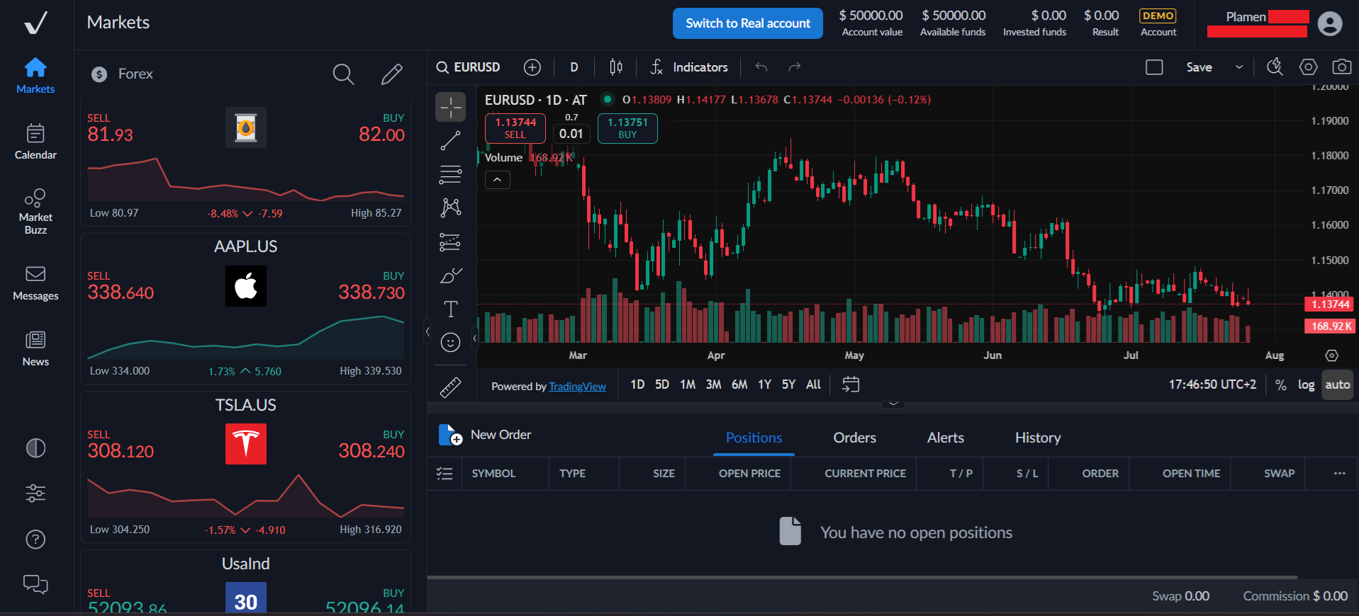 ActivTrader’s main panel