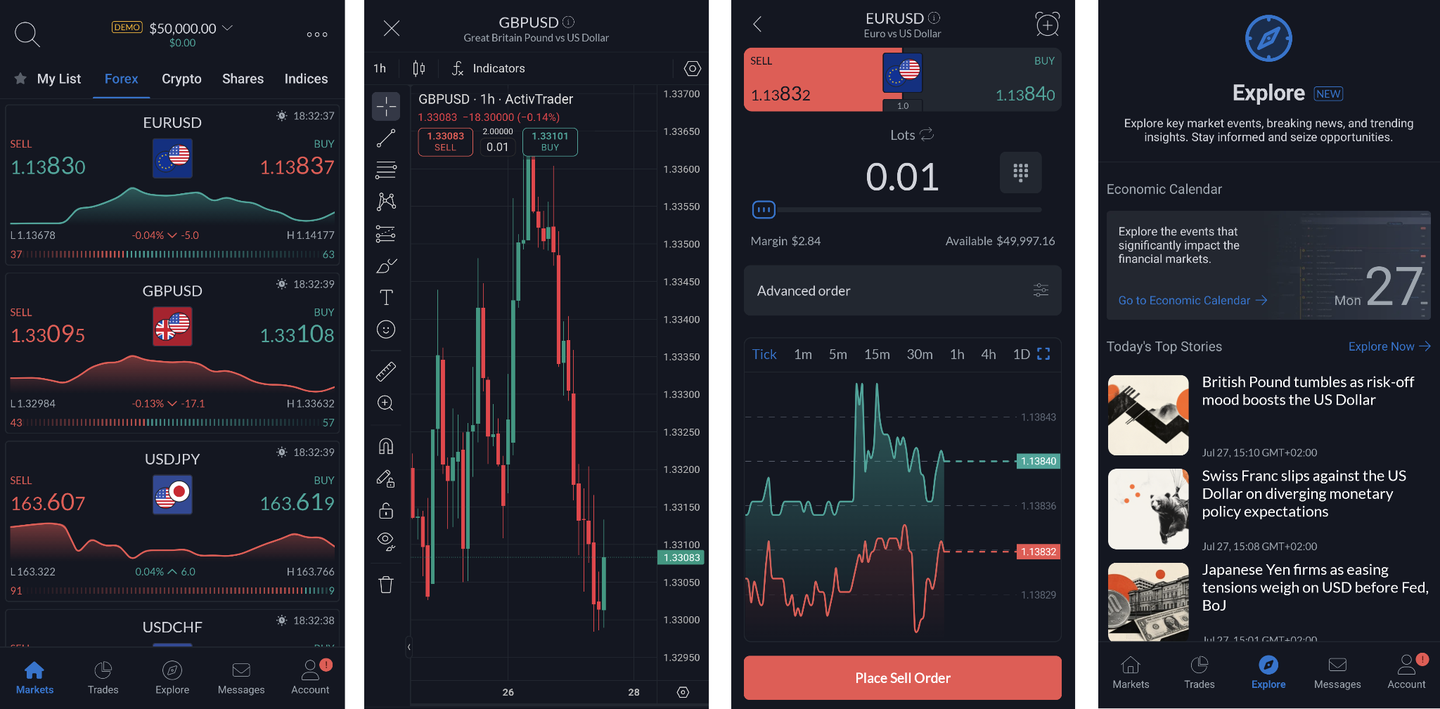 Watchlist of selected instruments (1), chart screen (2), order-placing window (3), news screener (4)