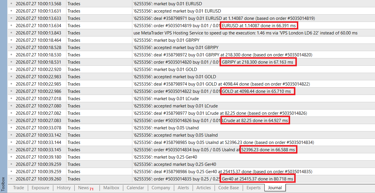 The average order execution speeds I recorded with ActivTrades