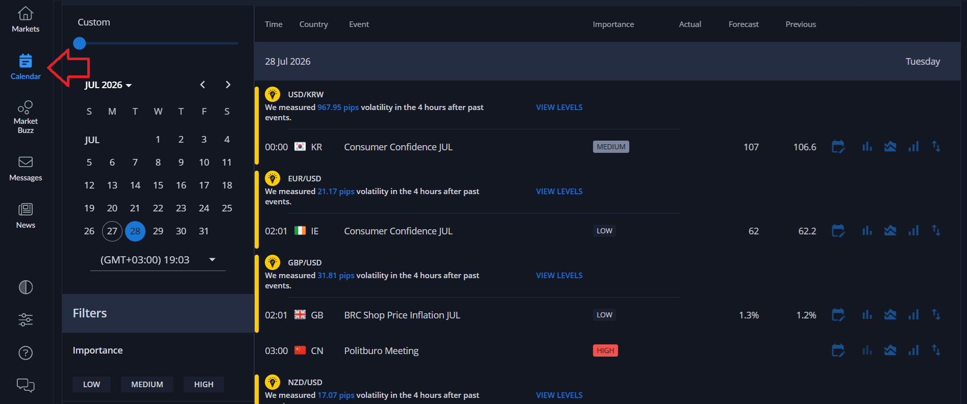 ActivTrades’ economic calendar