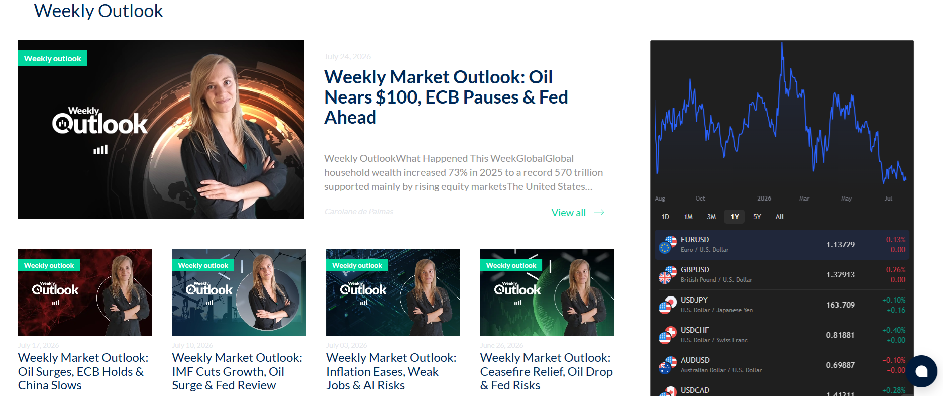 ActivTrades’ weekly outlook segment
