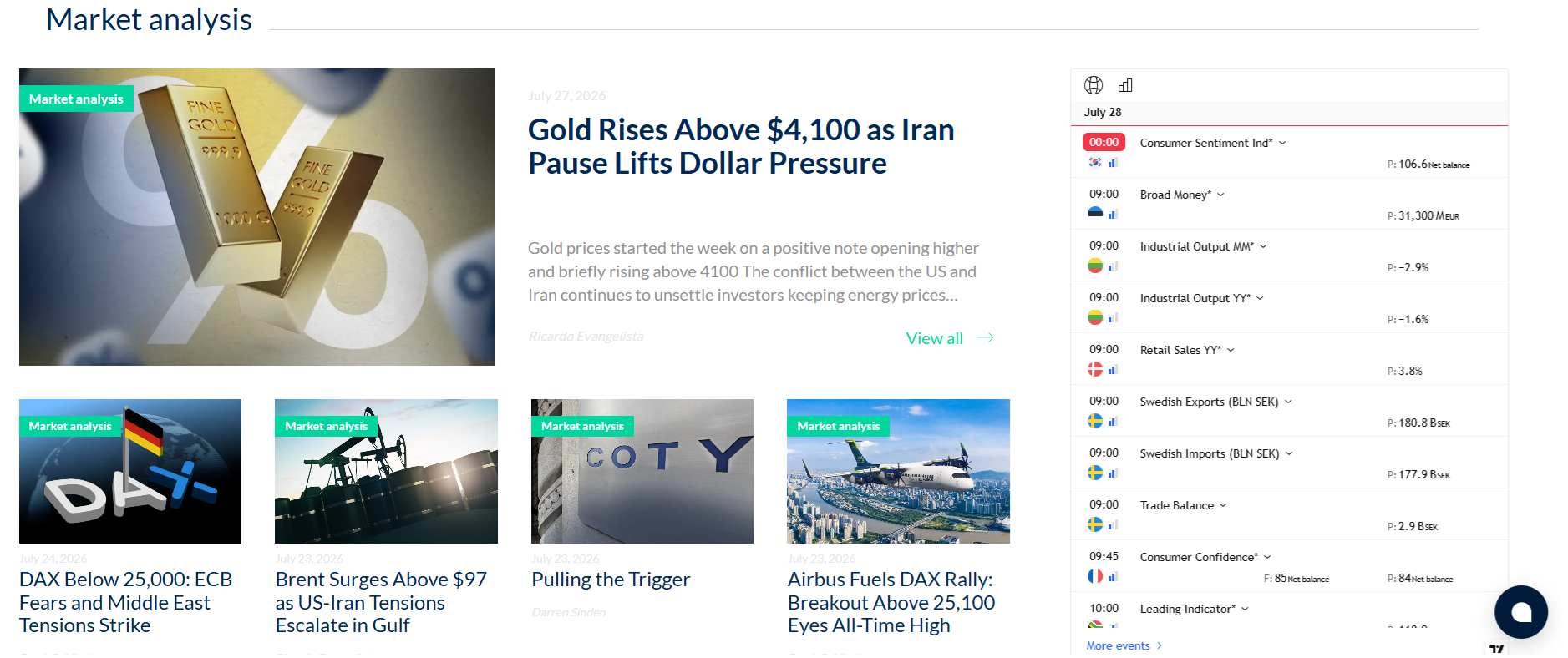 ActivTrades’ market analyses