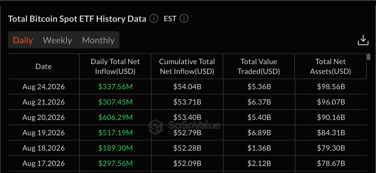 Daily Net Inflows to Bitcoin ETFs