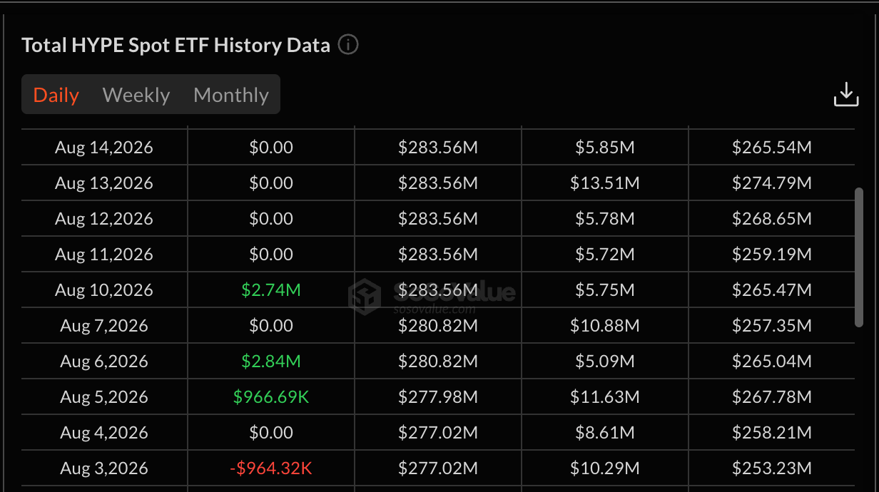 Net Inflows to Hyperliquid ETFs