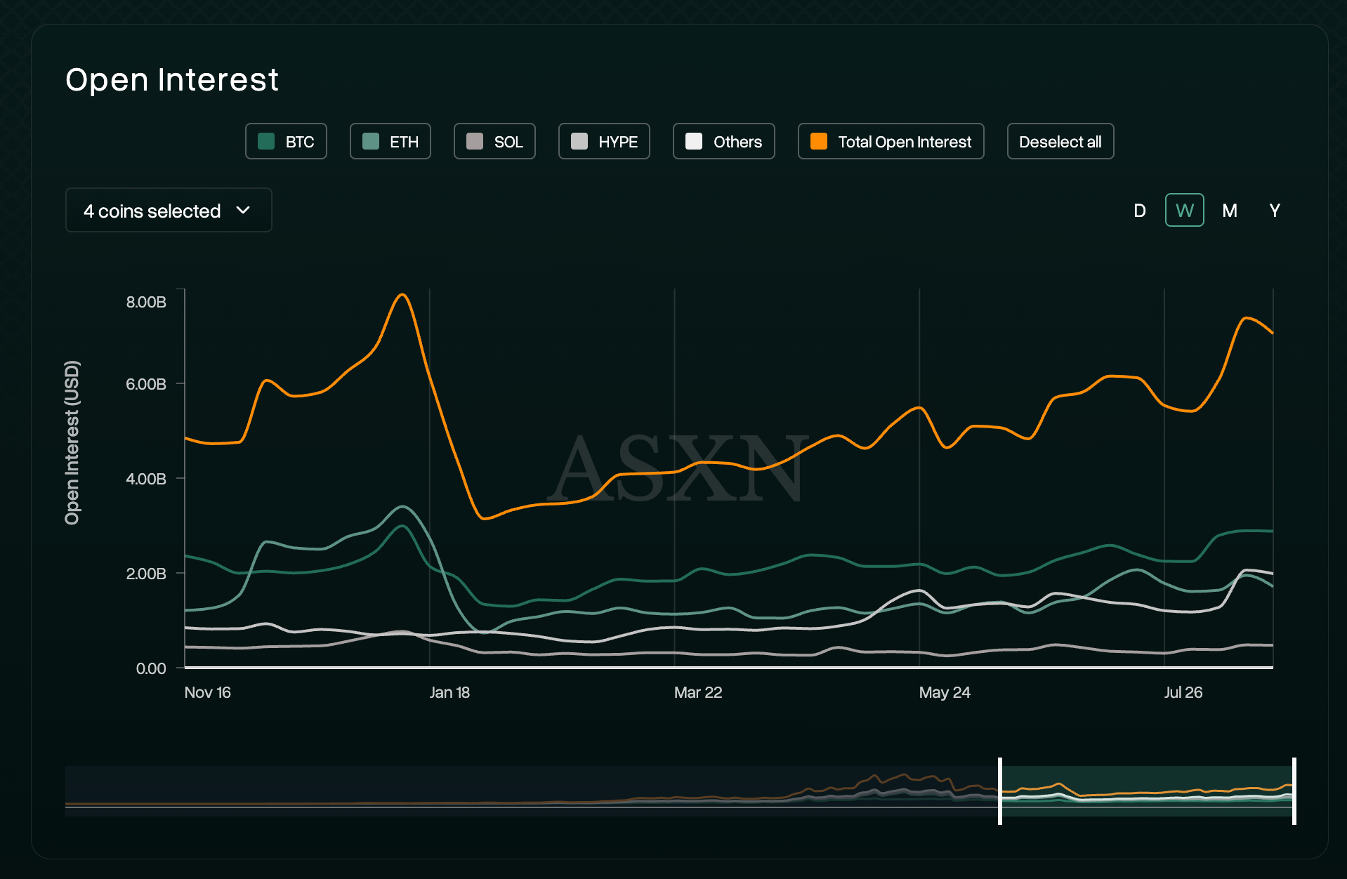 Hyperliquid Open Interest (OI)