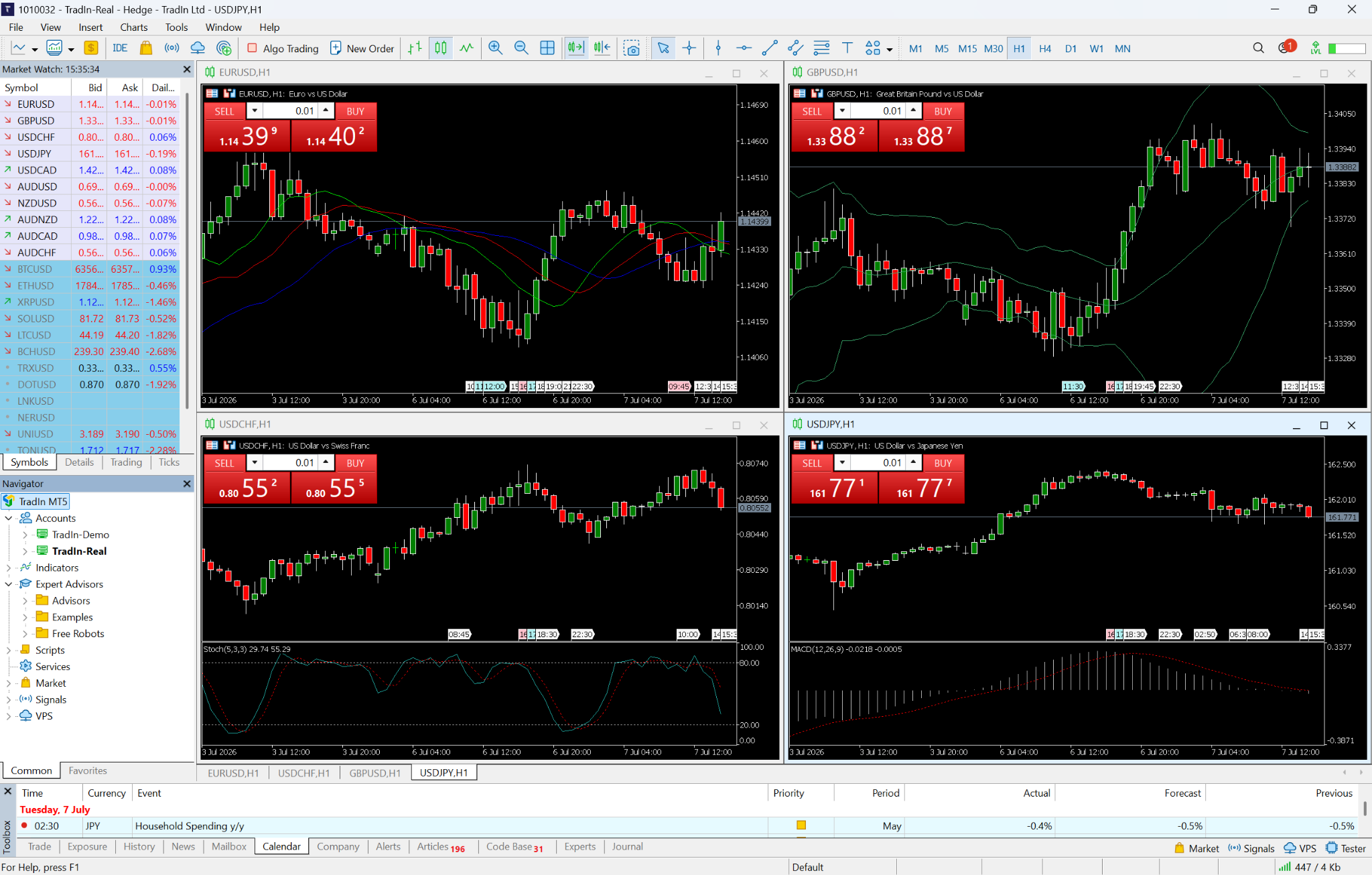 MT5 desktop platform