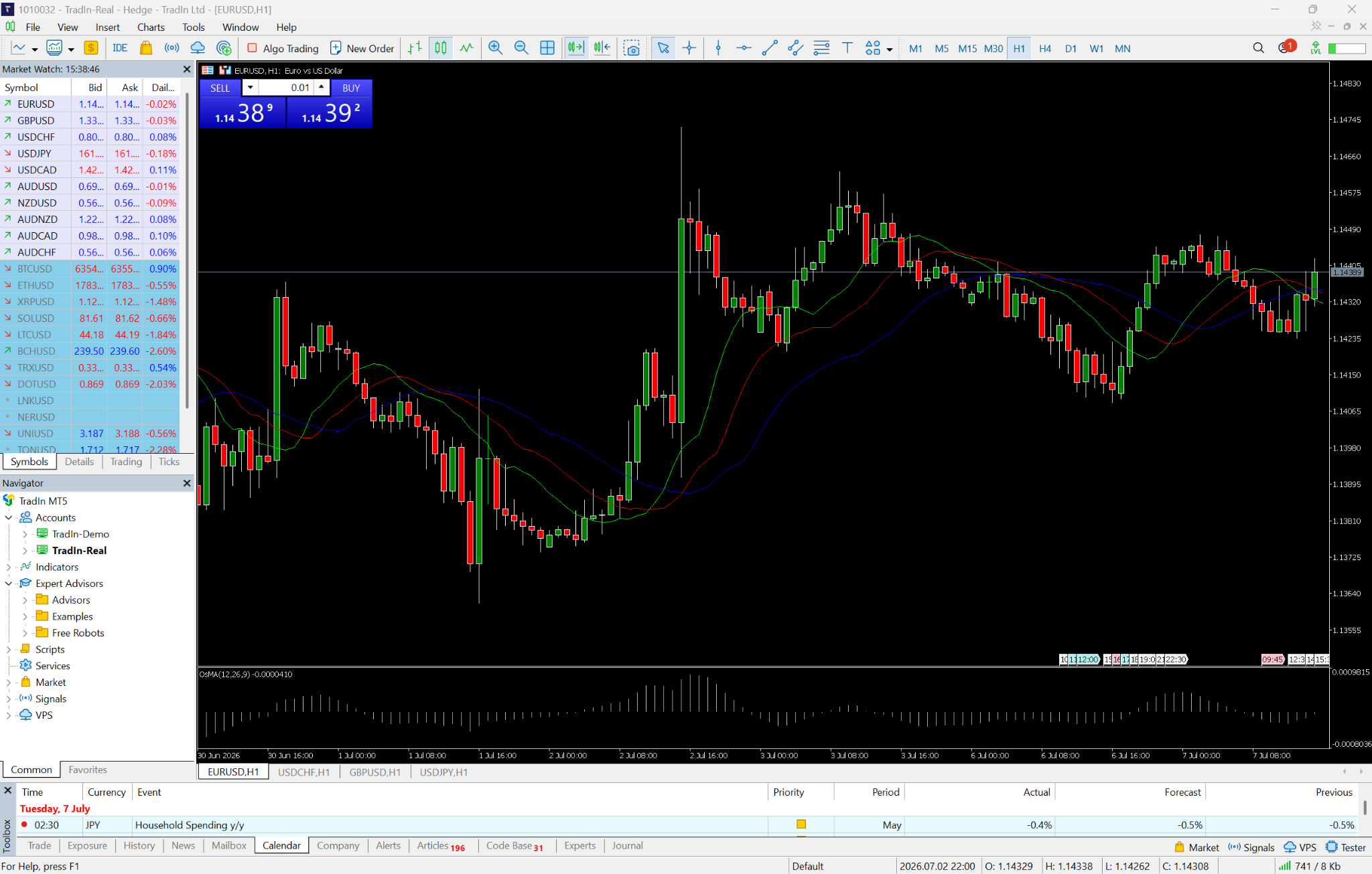 MT5 desktop charts