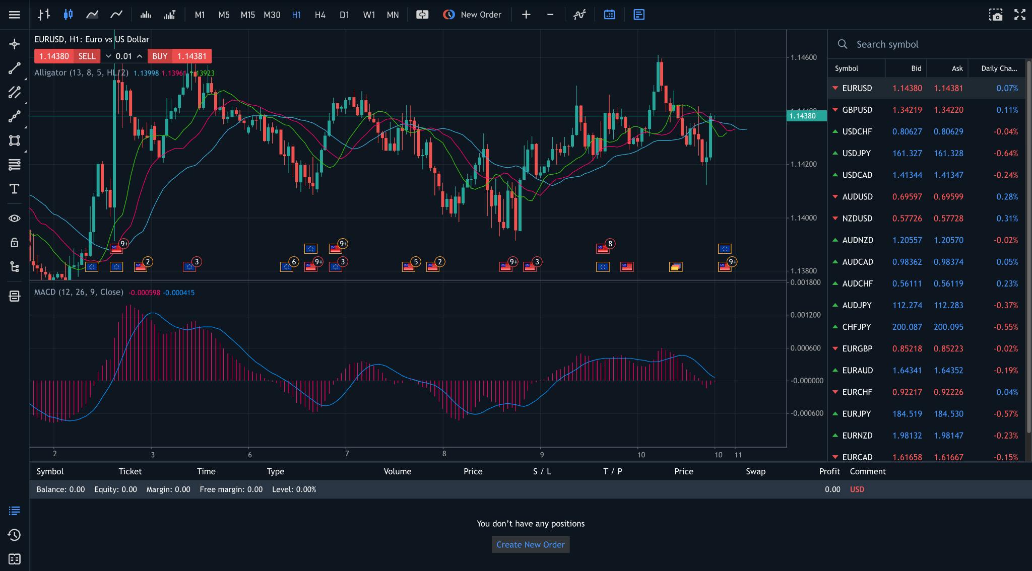 MT5 Web platform