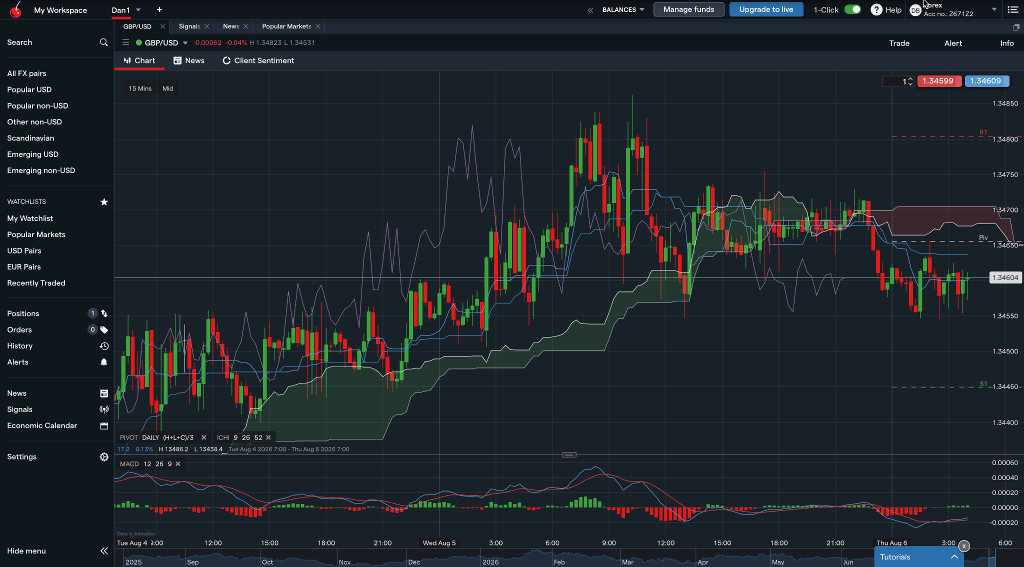tastyfx Web Platform charts
