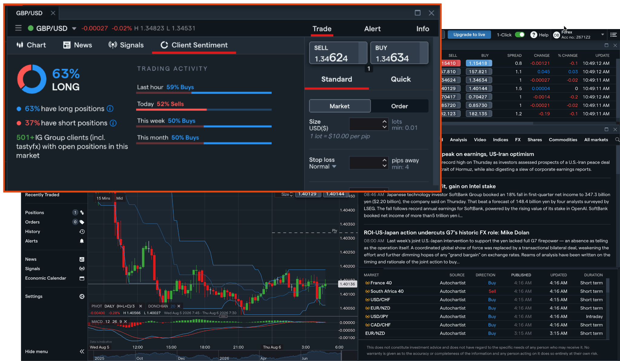 Sentiment data in the tastyfx web platform