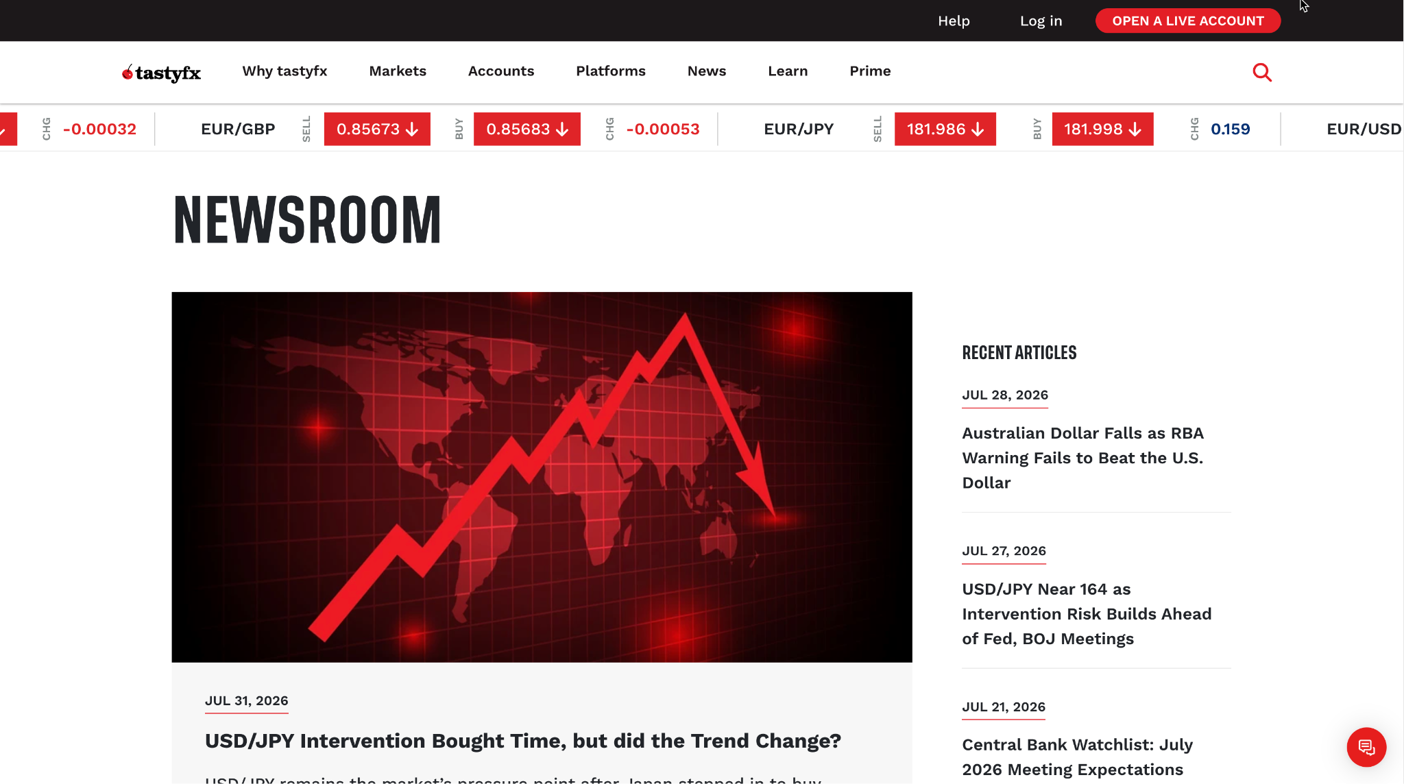tastyfx newsroom