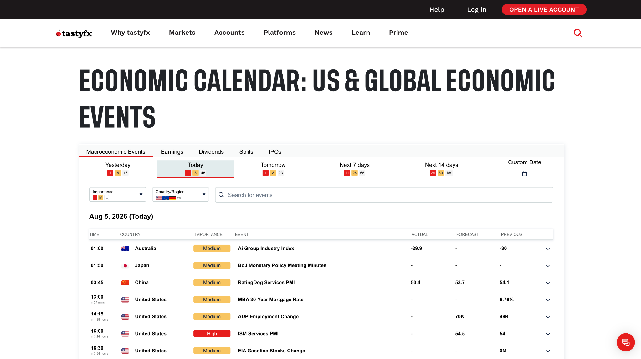 tastyfx economic calendar