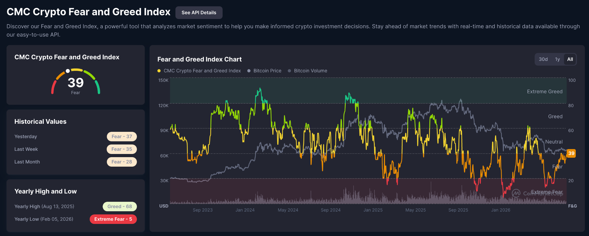 Crypto Fear and Greed Index