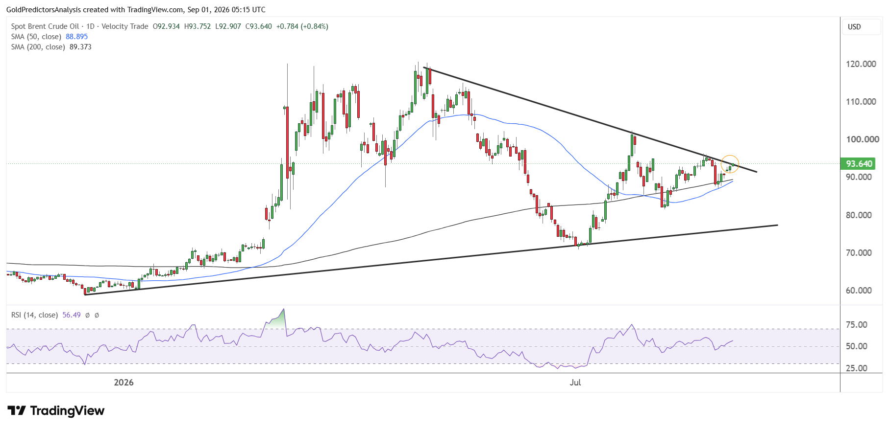 Oil Price Forecast: Brent Eyes $100 as U.S.-Iran Strikes Resumes | FXEmpire