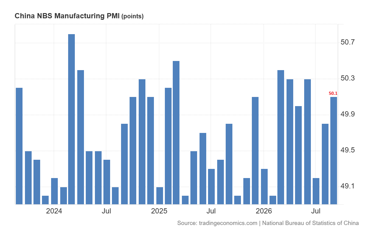 China PMI