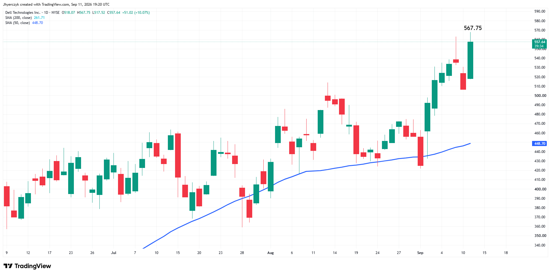 Dell Technologies Inc. Analysis
