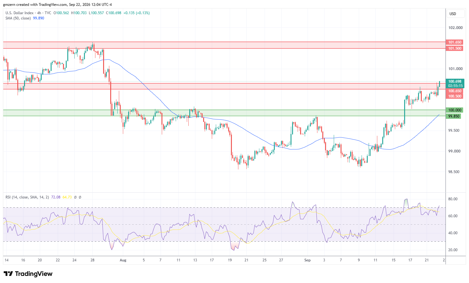 DXY 220926 4h Chart