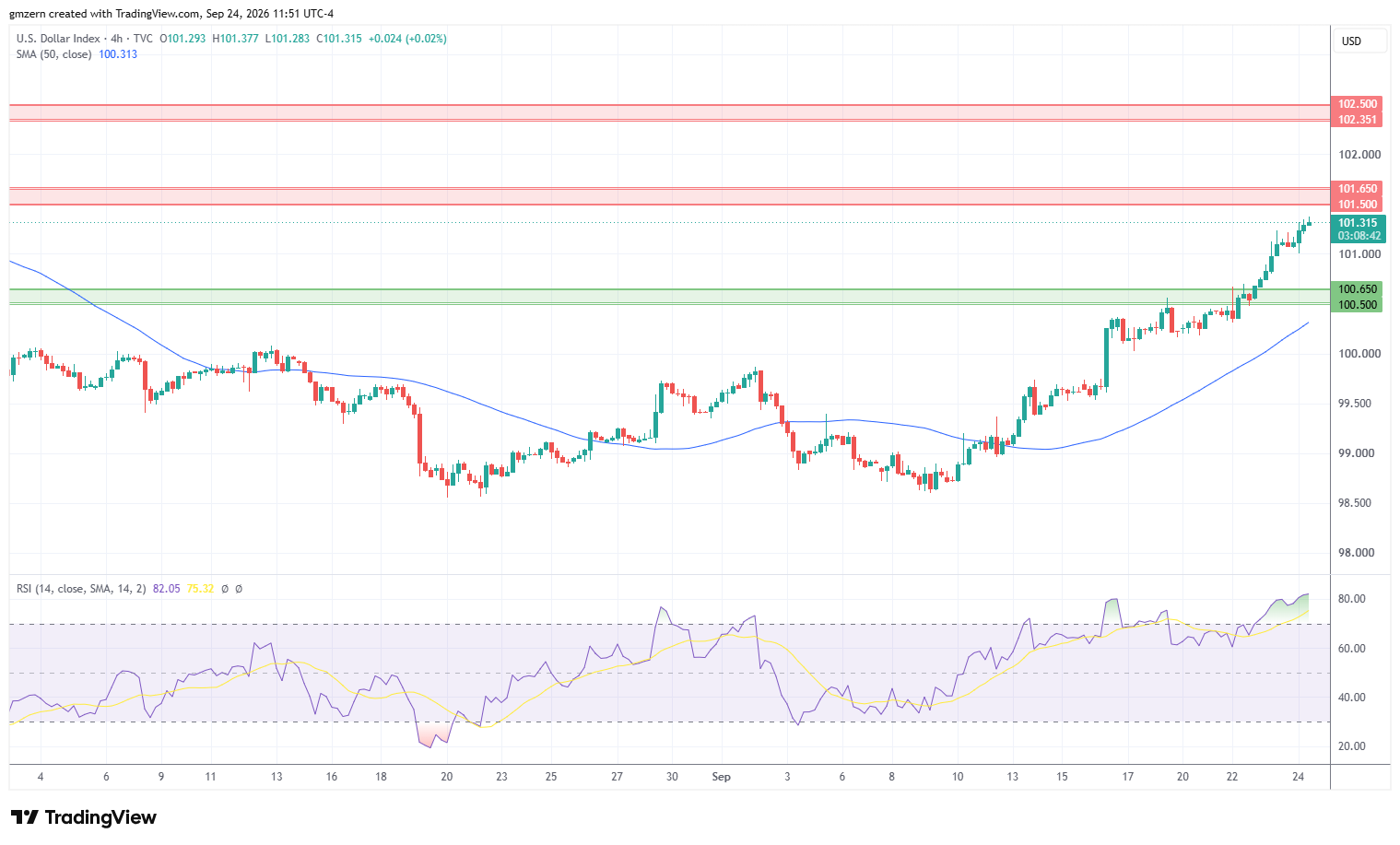 DXY 240926 4h Chart