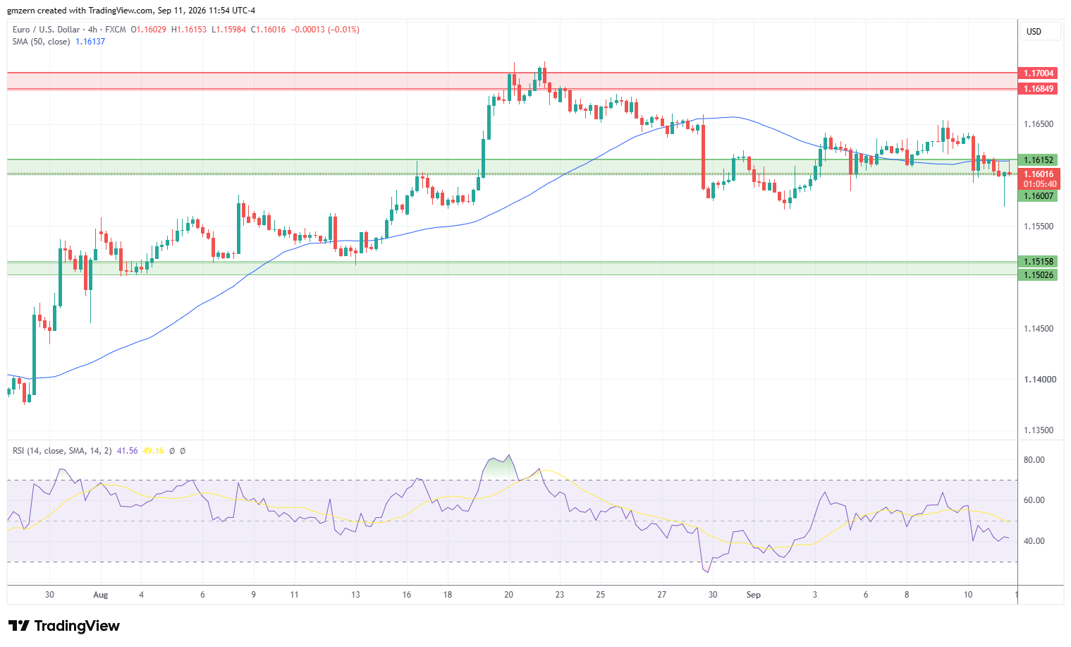 EUR/USD 110926 4h Chart