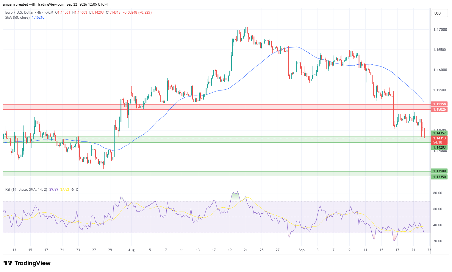 EUR/USD 220926 4h Chart
