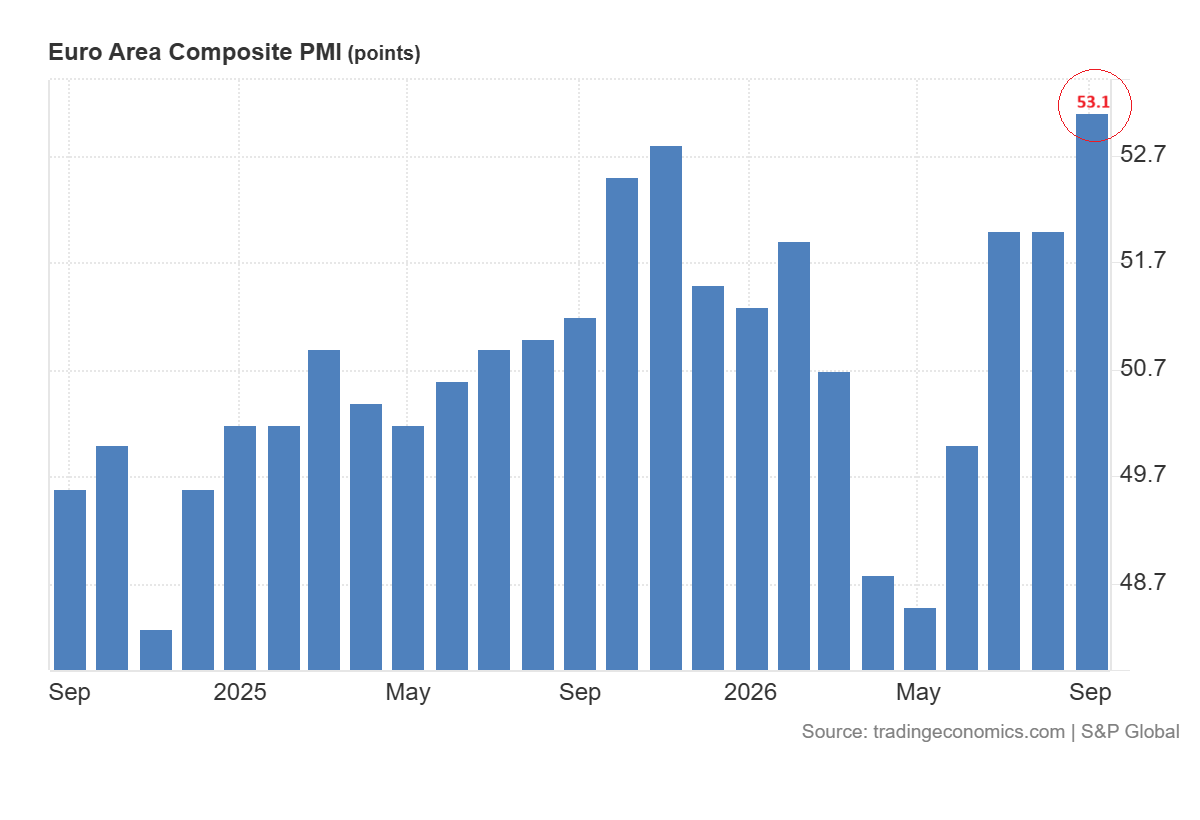 Euro Composite PMI
