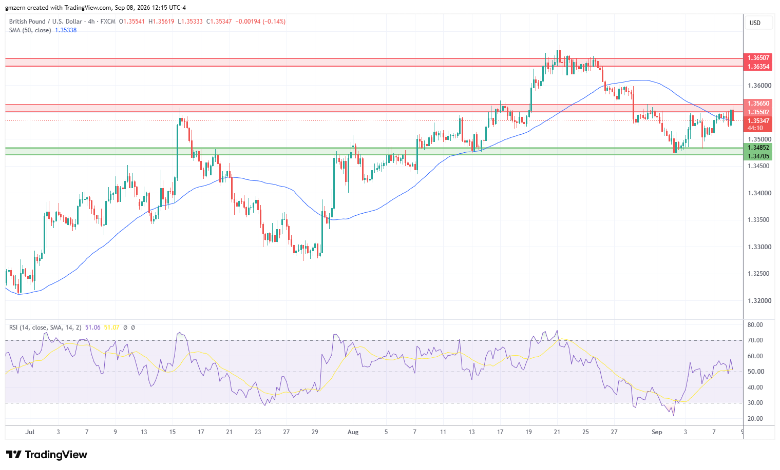 GBP/USD 080926 4h Chart