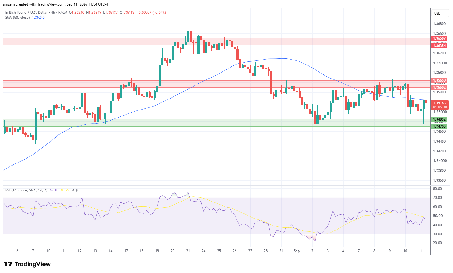 GBP/USD 110926 4h Chart