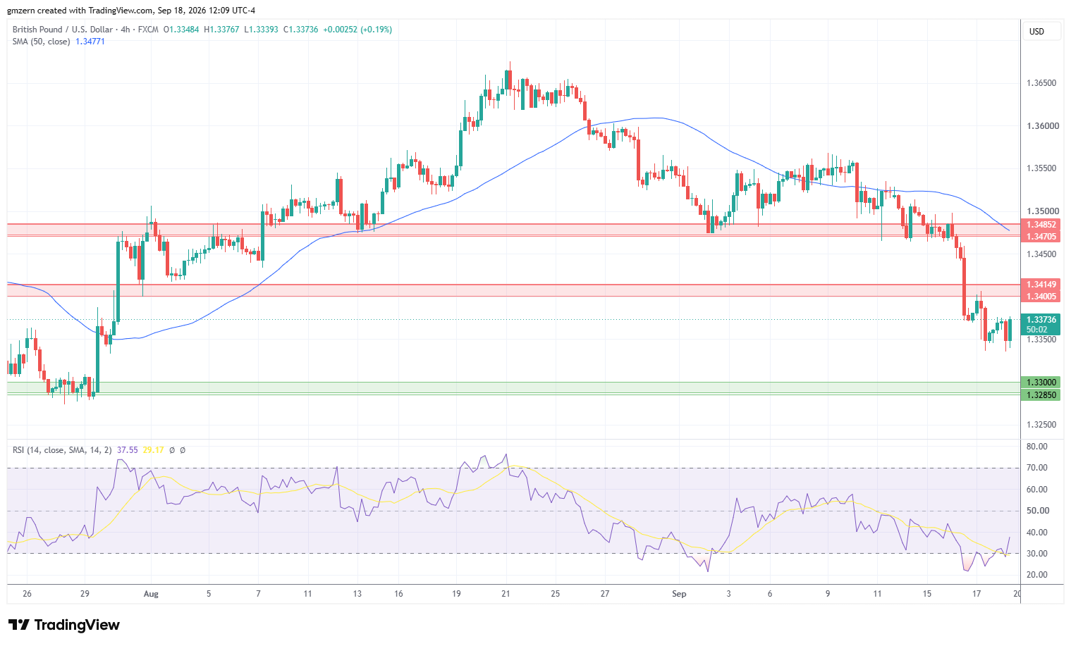 GBP/USD 180926 4h Chart