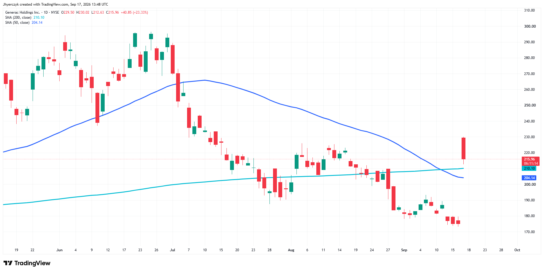 Generac Holdings Inc. Analysis