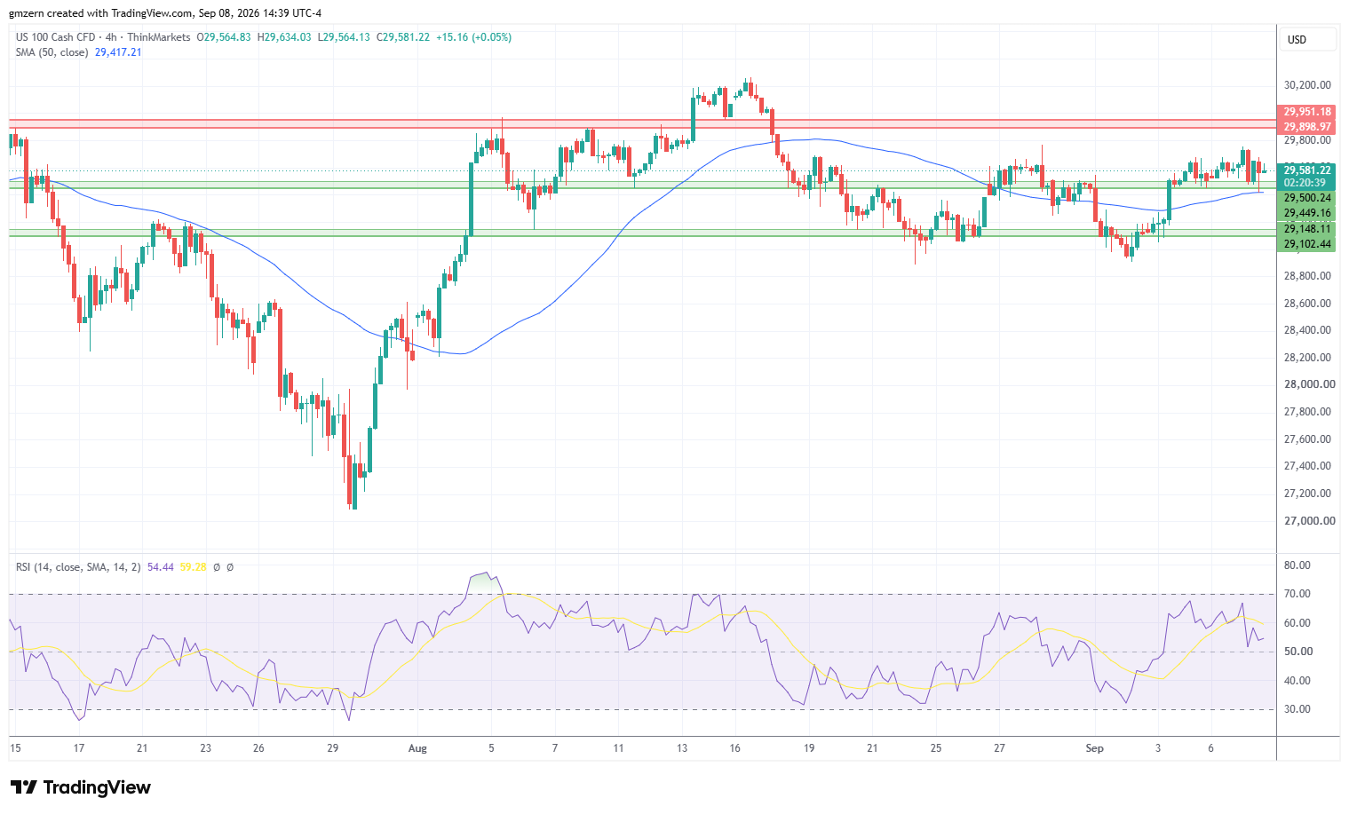 NASDAQ 080926 4h Chart