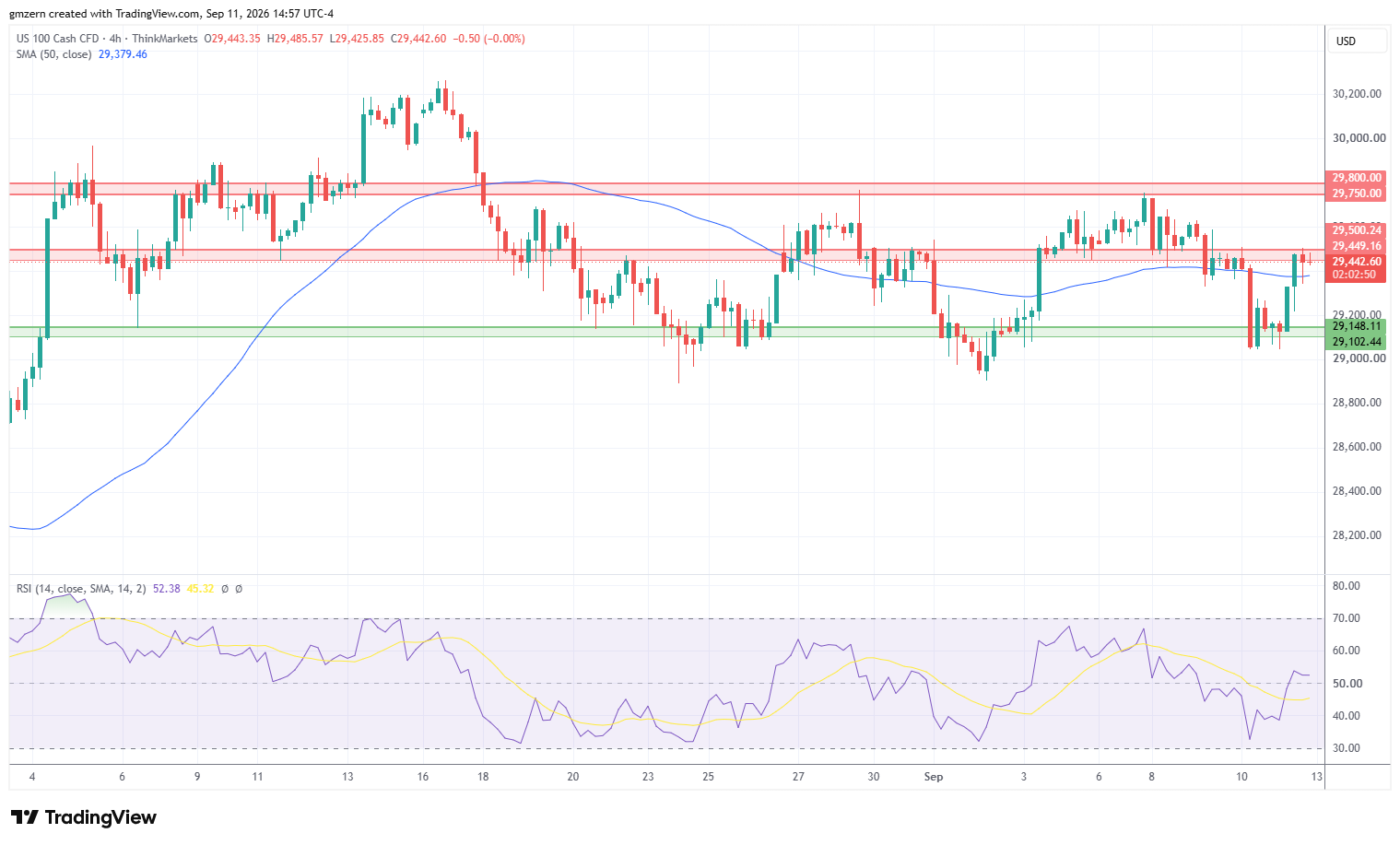 NASDAQ 110926 4h Chart