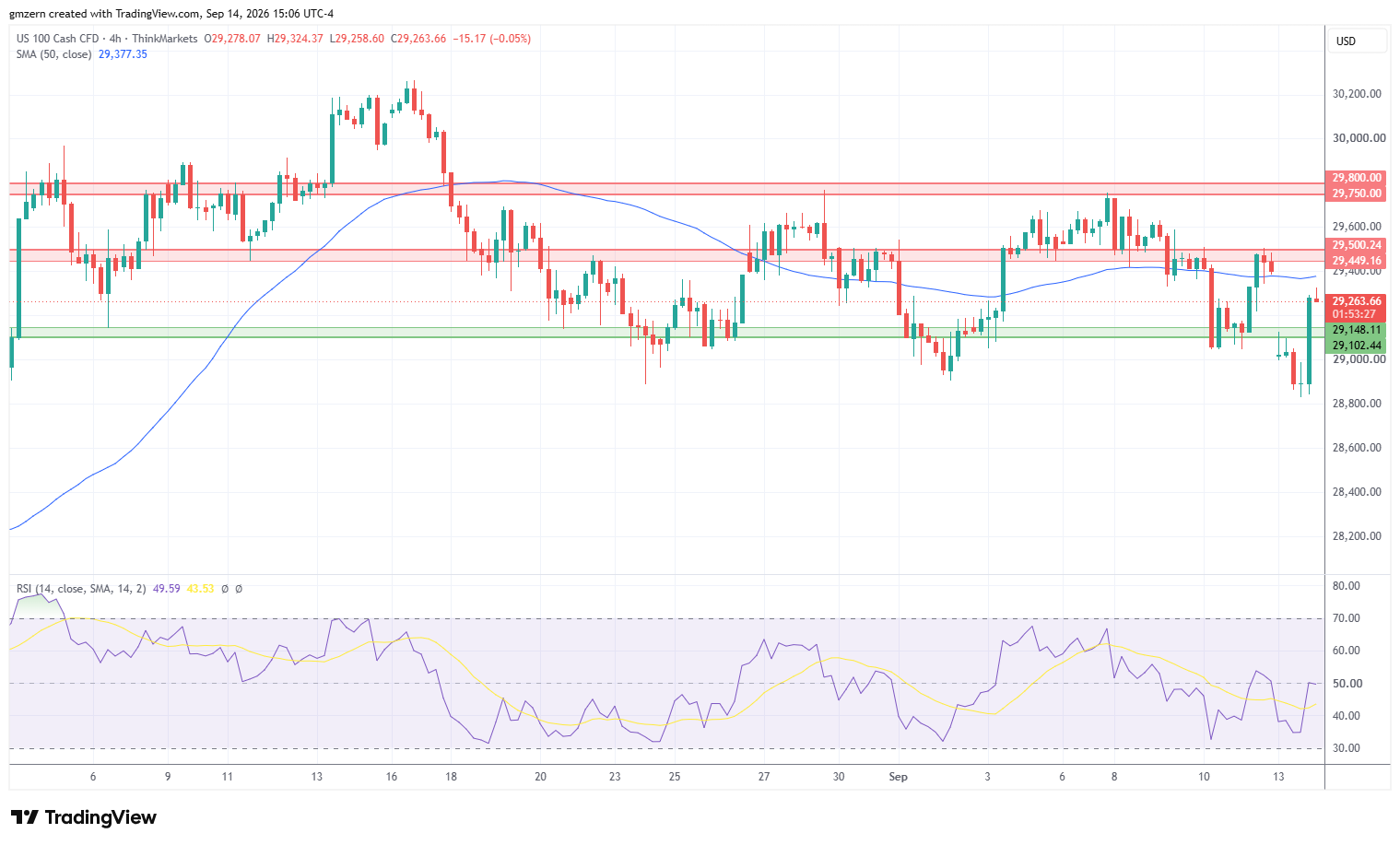 NASDAQ 140926 4h Chart