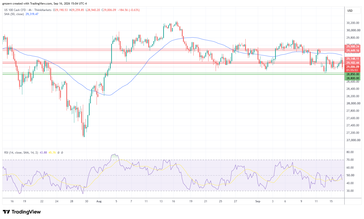 NASDAQ 160926 4h Chart
