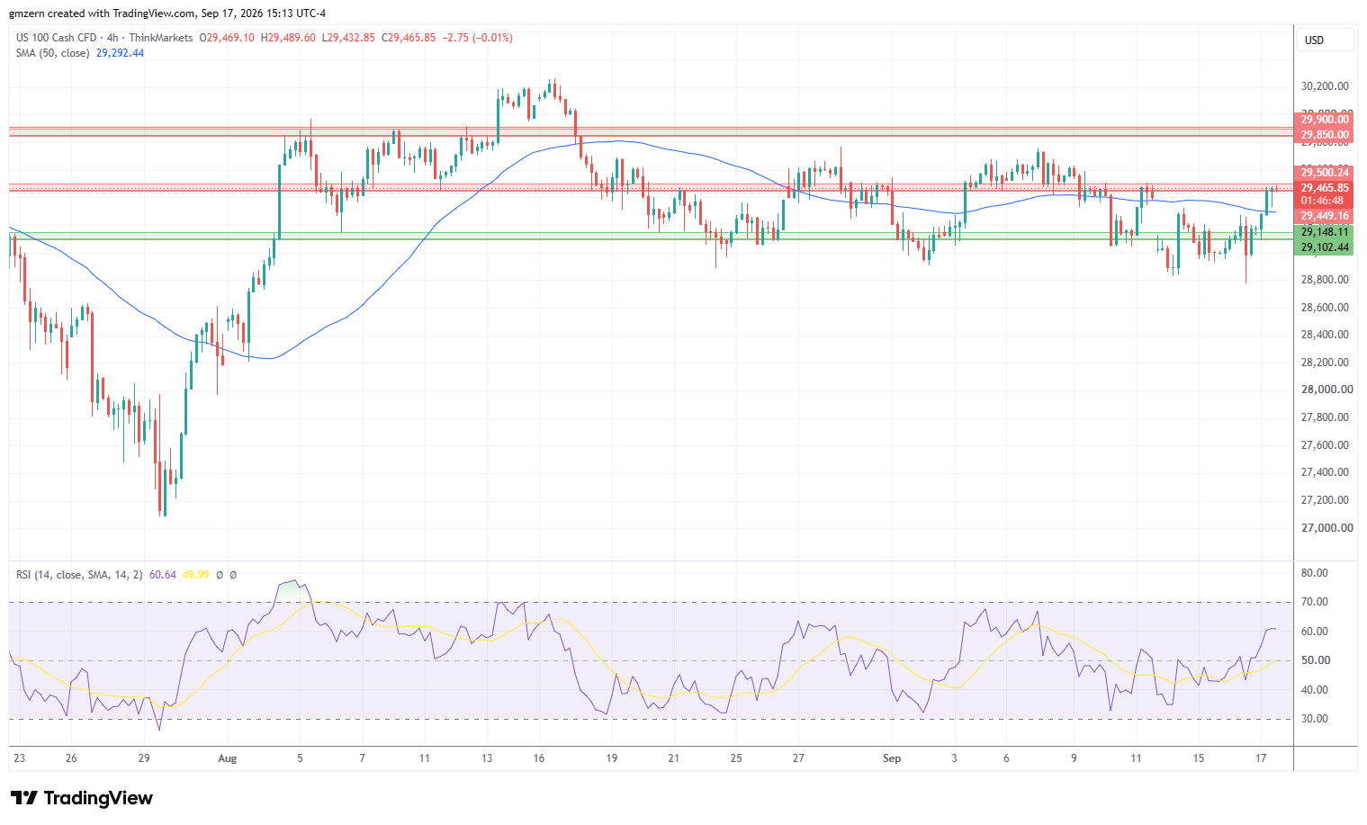 NASDAQ 170926 4h Chart