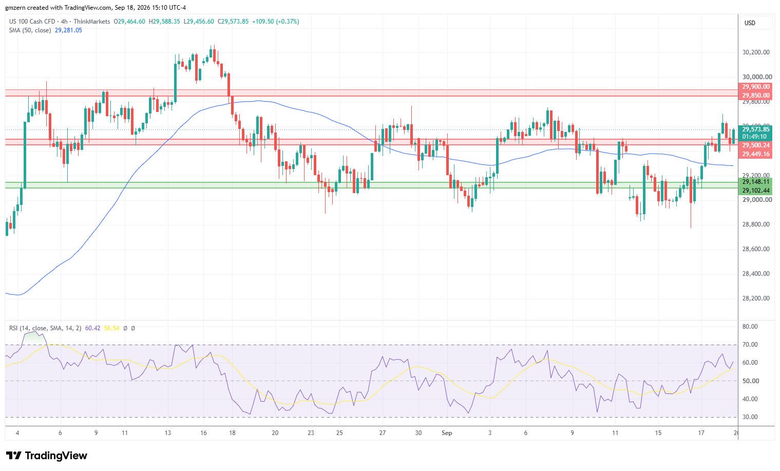 NASDAQ 180926 4h Chart