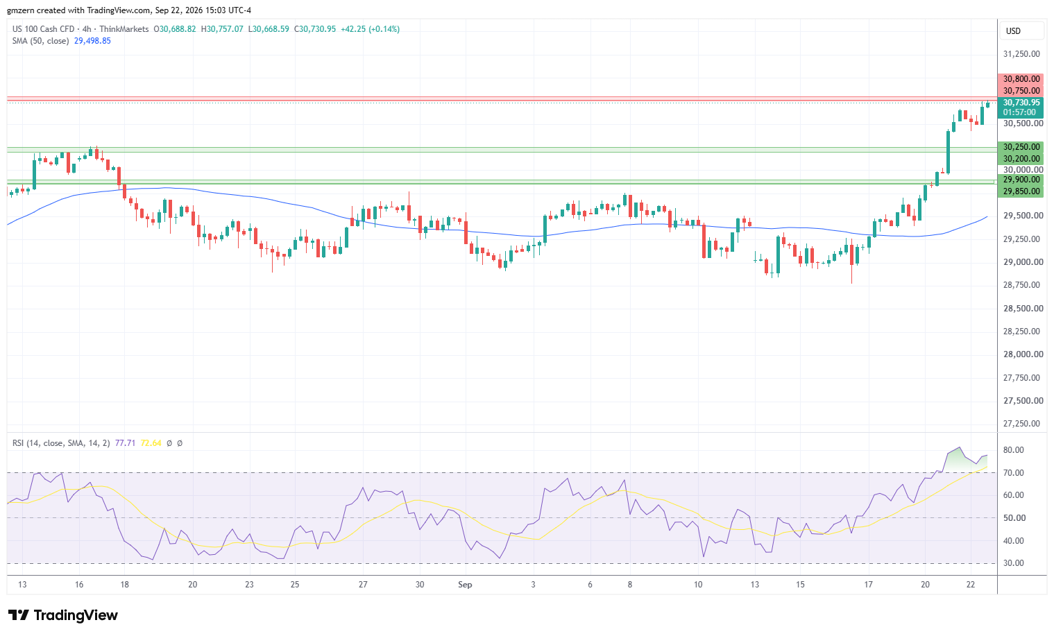 NASDAQ 220926 4h Chart