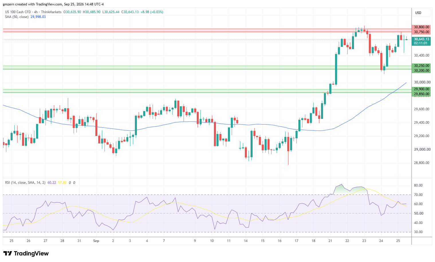 NASDAQ 250926 4h Chart