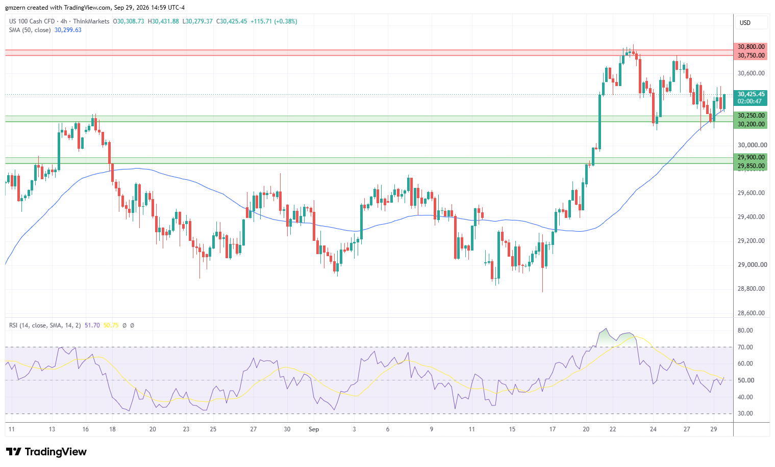 NASDAQ 290926 4h Chart