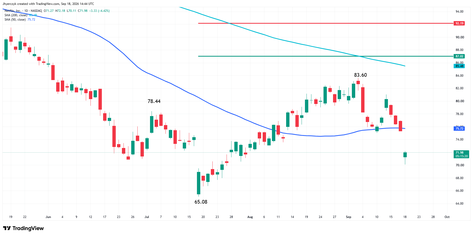 Netflix, Inc. Analysis
