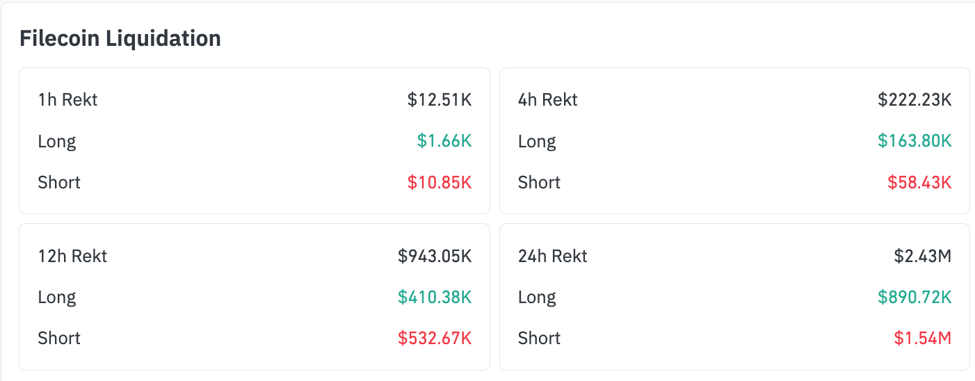 Filecoin liquidation data over multiple timeframes